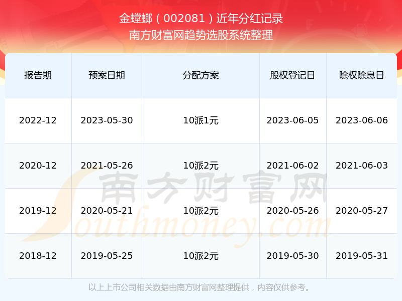 2024新澳正版资料大全旅游团,全面数据应用分析_黄金版11.570