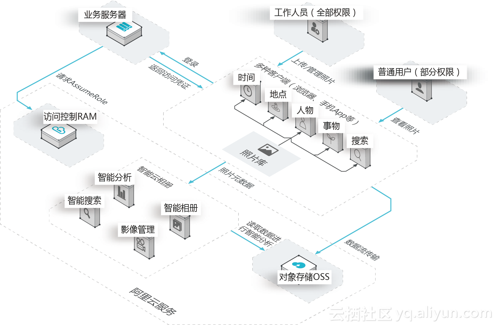 626969澳彩资料大全2022年新亮点,数据整合设计方案_影像版54.97.18