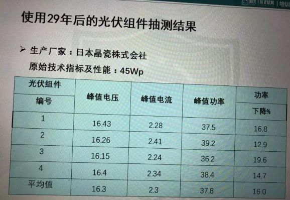 脚边是万 第109页