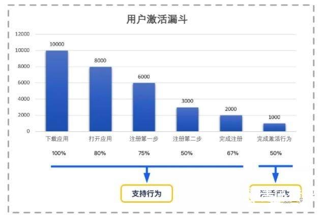 2024年新澳资料免费公开,深入设计执行方案_WearOS33.786