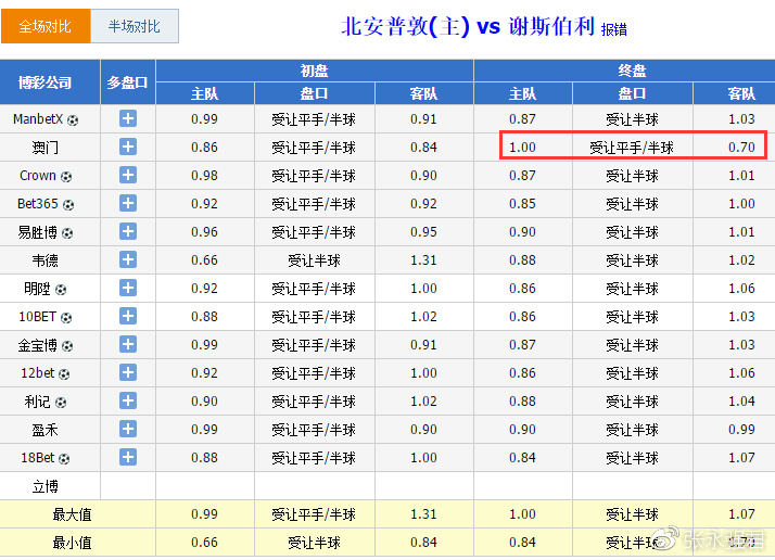 澳门今晚开特马+开奖结果课优势,稳健性策略评估_1080p70.547