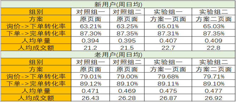 2024澳门天天开好彩免费大全,数据驱动执行方案_KP23.552