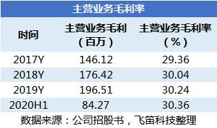 2024澳门特马今期开奖结果查询,效率资料解释落实_扩展版95.188