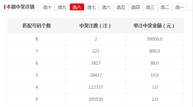 7777788888王中王开奖十记录网一,全面理解执行计划_试用版78.356