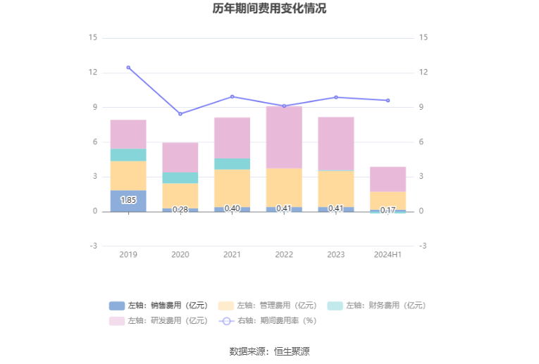 2024年11月 第66页