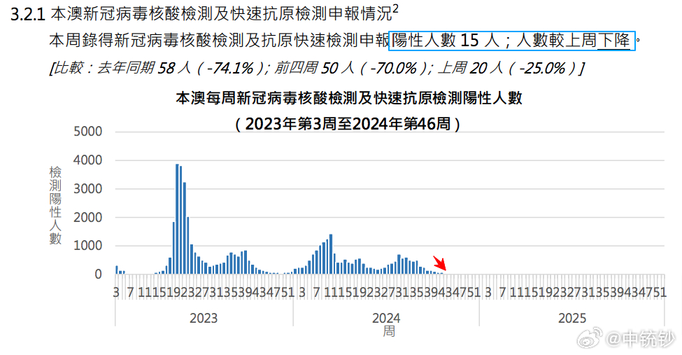 一只弱小 第109页