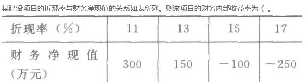 最新折现率，影响与应用深度解析