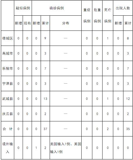 德州最新病例，疫情挑战及应对策略