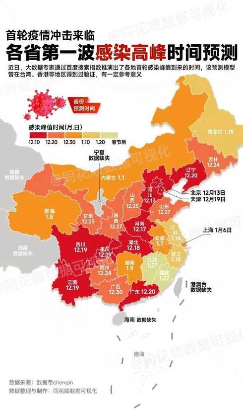 最新疫情动态分析报告