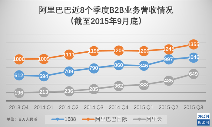 阿里最新季报揭示稳健增长背后的战略洞察