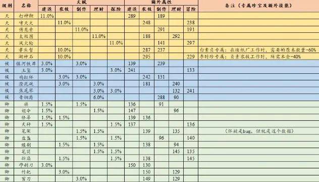 老澳门开奖结果2024开奖记录表,最佳精选解析说明_网页版31.459