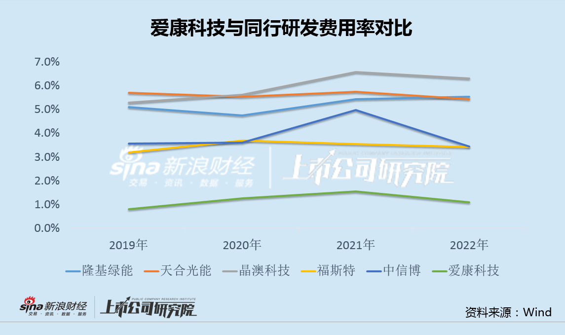 爱康科技重组最新消息,战略方案优化_Elite27.155