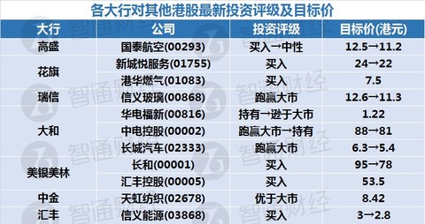 新奥彩天天开奖资料免费查询,决策信息解析说明_Harmony款84.579