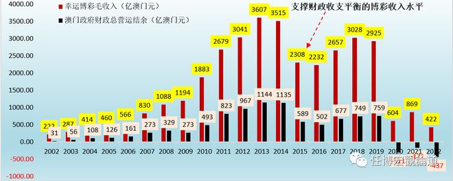 7777788888澳门开奖2023年一,精细化策略落实探讨_LE版31.277