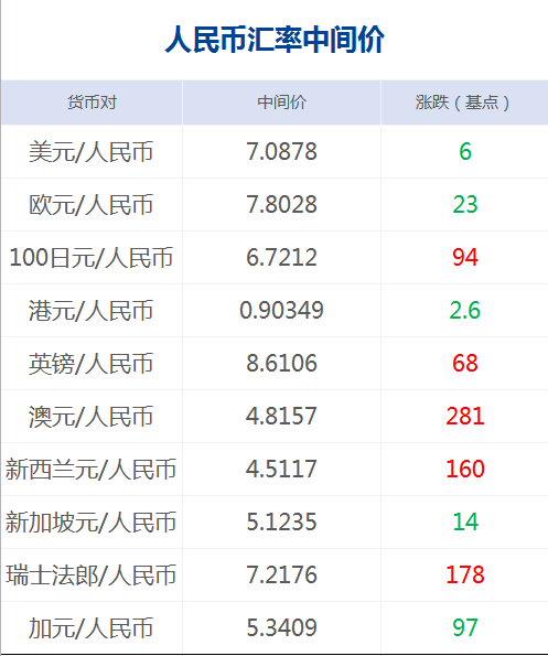 新澳门生肖走势图分析,准确资料解释落实_专业版44.40