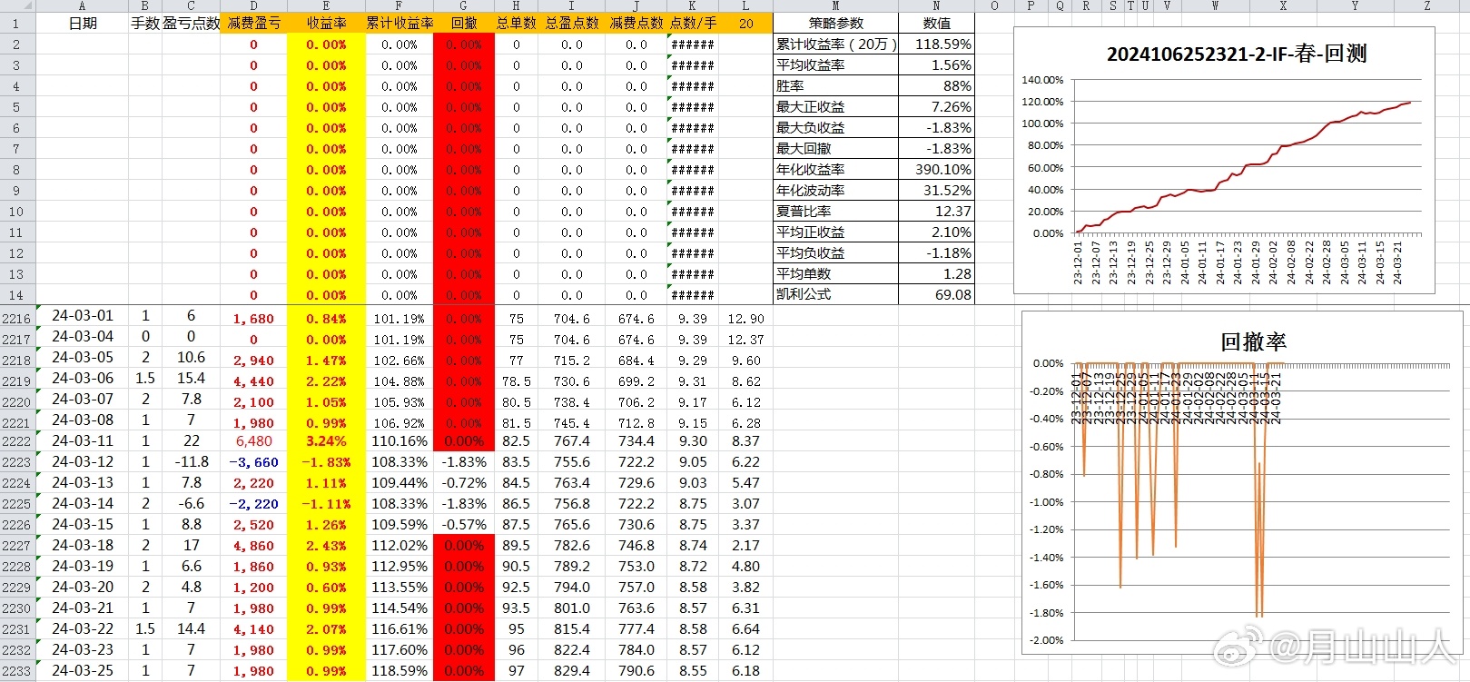 2024新奥今晚开奖号码,深入解析策略数据_运动版69.130