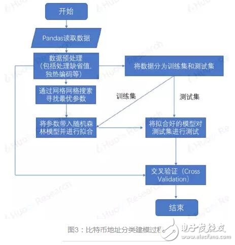 新澳最新最快资料新澳60期,预测分析解释定义_定制版95.905