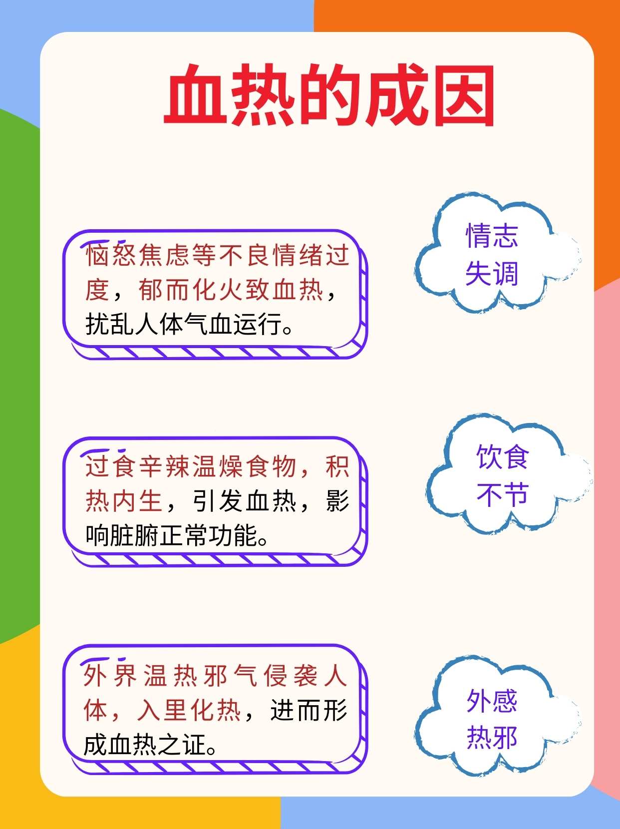 最新血热研究揭秘，成因、症状及治疗方法全面解析