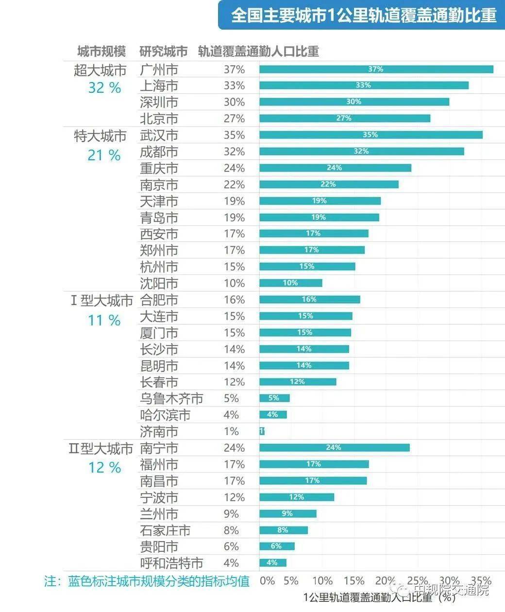 贮存库 第497页