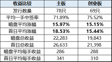 99图库免费的资料港澳,统计分析解析说明_探索版69.504