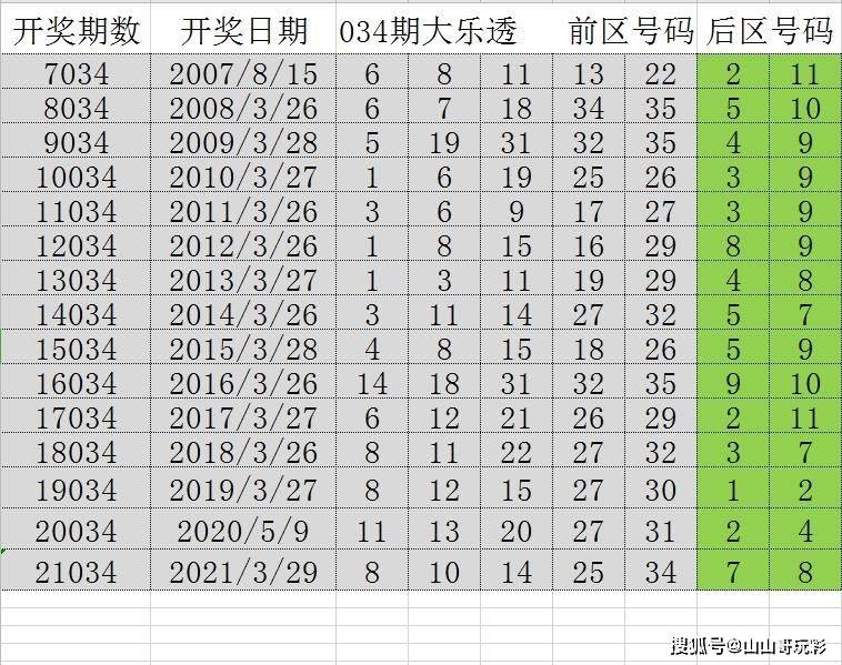 2004新奥门天天开好彩,实证分析解析说明_Z10.328