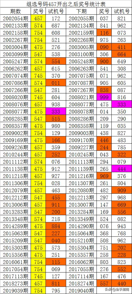 014975cm港澳开奖结果查询今天,系统化说明解析_复古版55.112