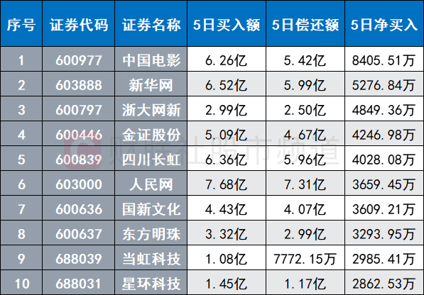 新奥2024年免费资料大全,统计解答解释定义_尊贵款33.282