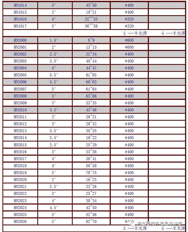 新奥天天免费资料大全,最新数据解释定义_8K43.330