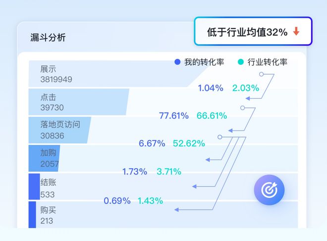 新澳天天开奖免费资料大全最新,可持续发展实施探索_FHD73.858