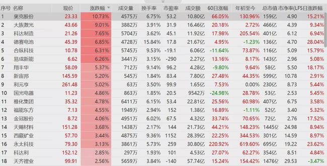 2024新奥历史开奖记录表一,准确资料解释落实_特别版10.460