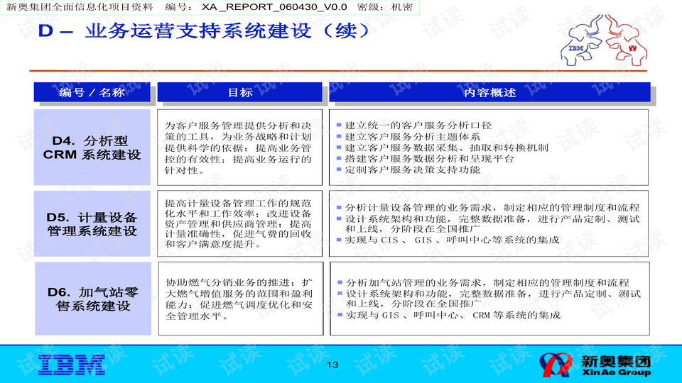 2024新奥精选免费资料,可靠性计划解析_HD45.54