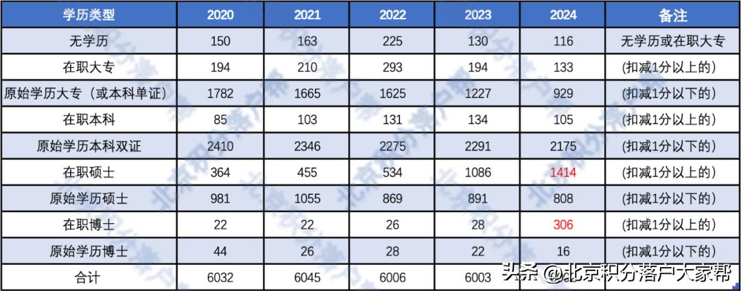 2024天天彩正版资料大全,动态词语解释落实_3D74.534