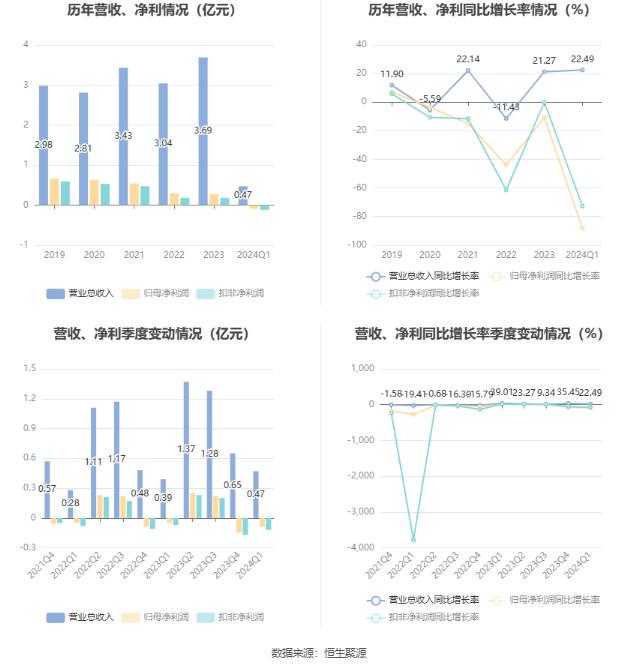 2024新臭精准资料大全,实际解析数据_旗舰版77.931