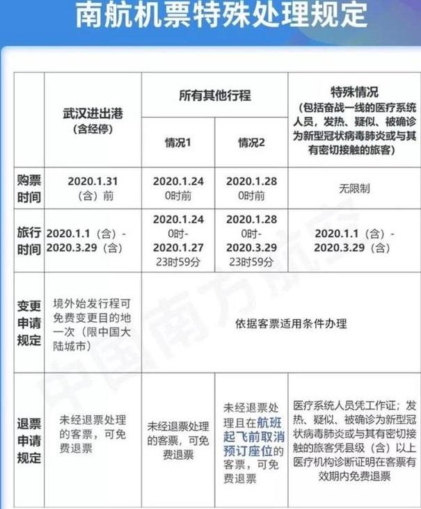 民航最新退费政策深度解析