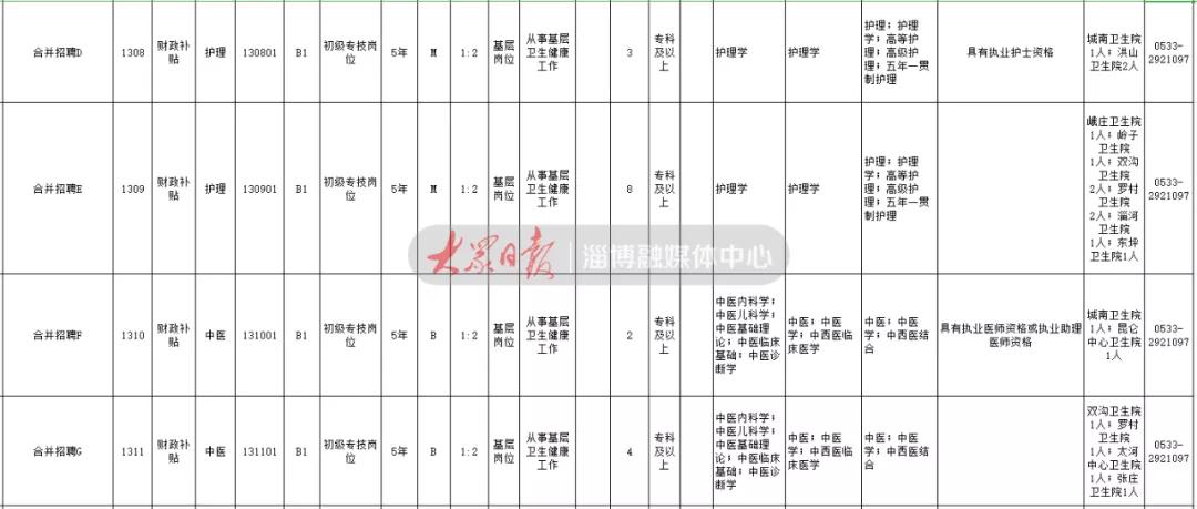 淄博最新招聘动态与求职指南