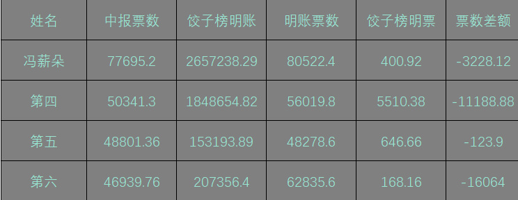 7777788888王中王开奖十记录网一,预测分析解释定义_模拟版39.464