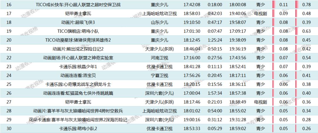 2024年12月3日 第96页