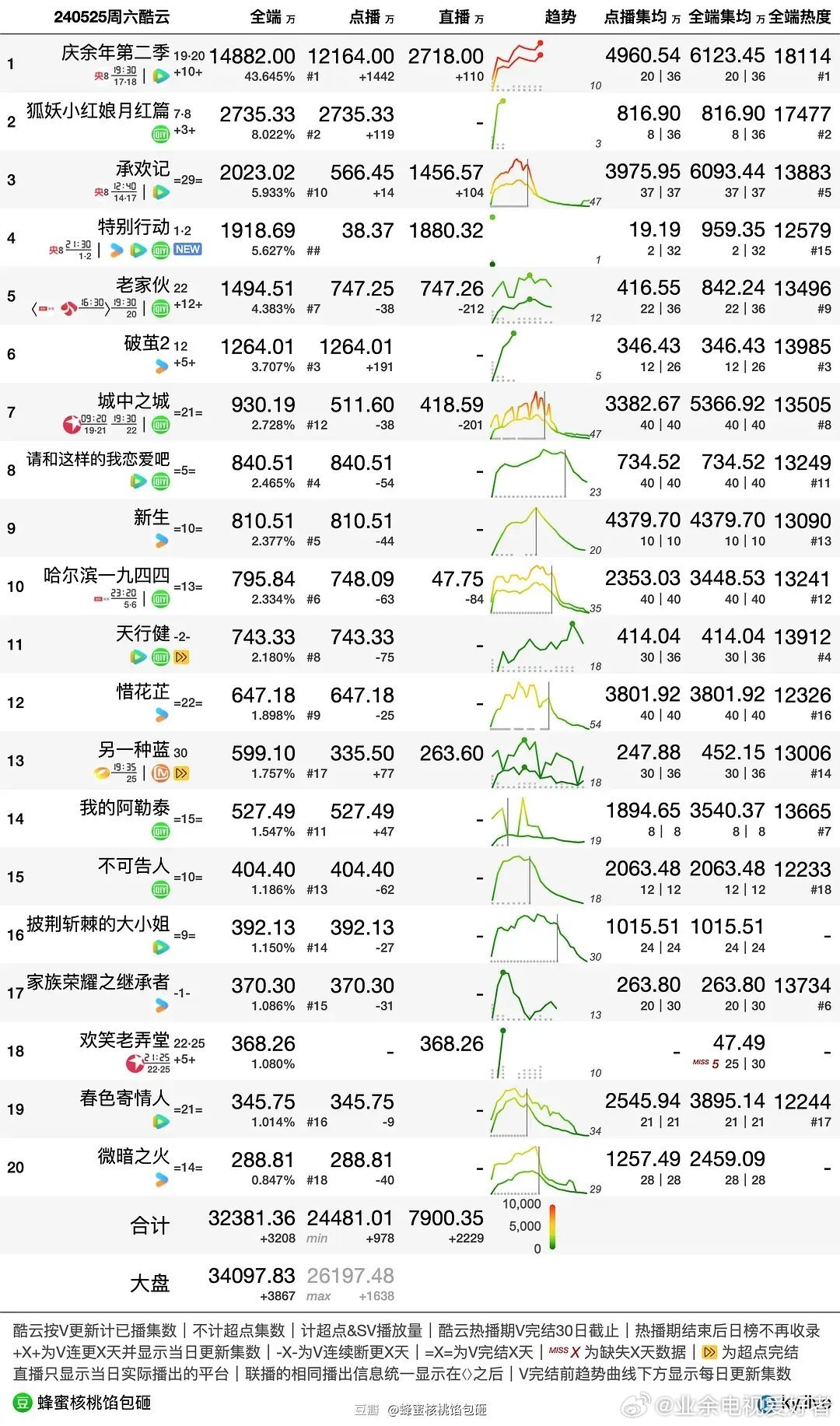 今晚特马开27号,深层数据计划实施_Ultra49.13