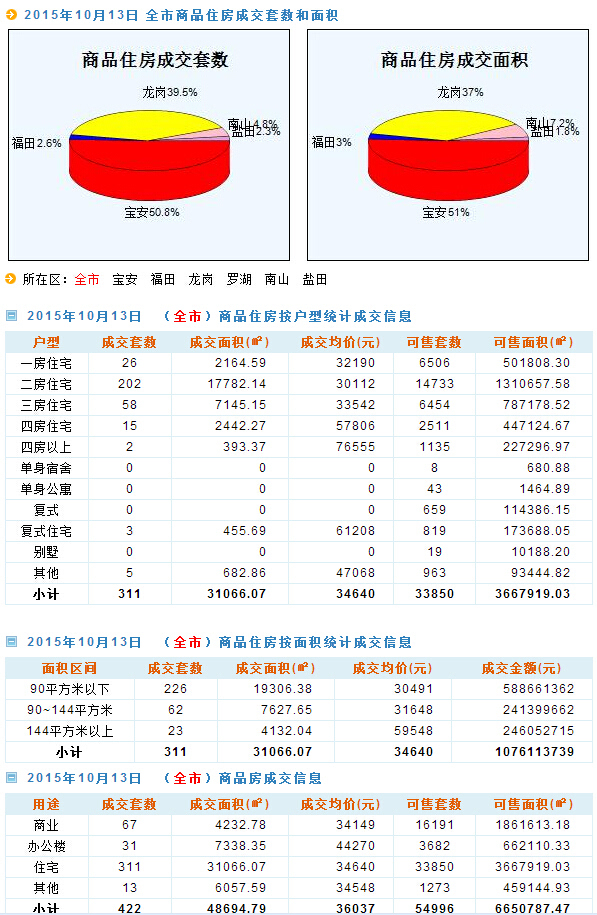 新澳天天开奖资料大全最新100期,数据整合设计执行_Executive87.310