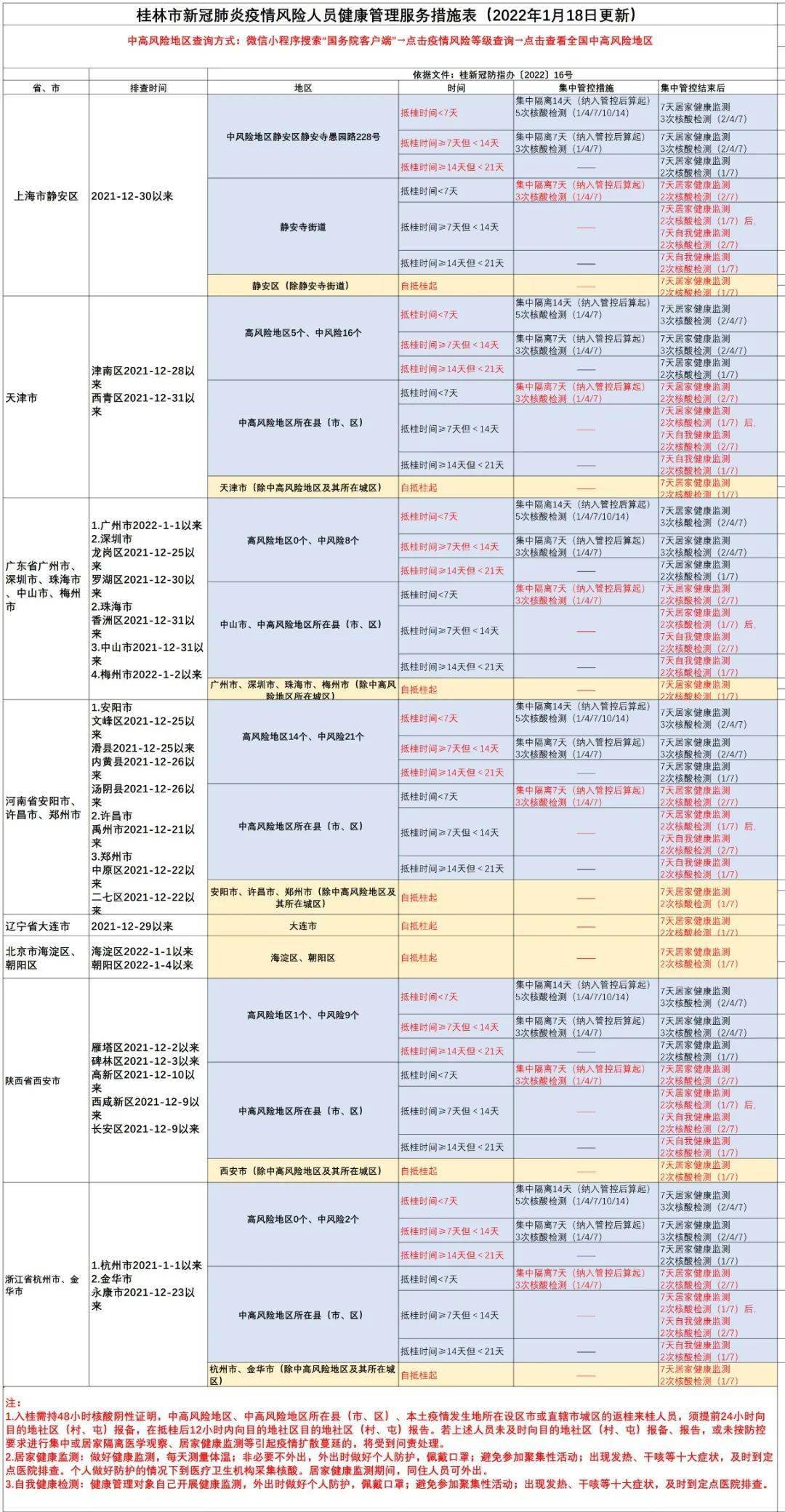 气瓶间 第488页