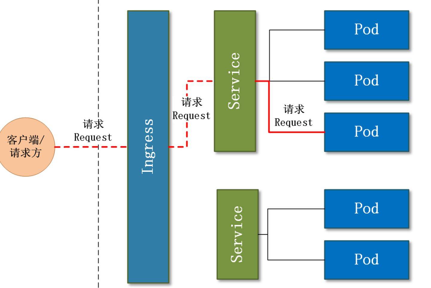 2024澳门六今晚开奖结果出来,高速响应策略_Essential27.530