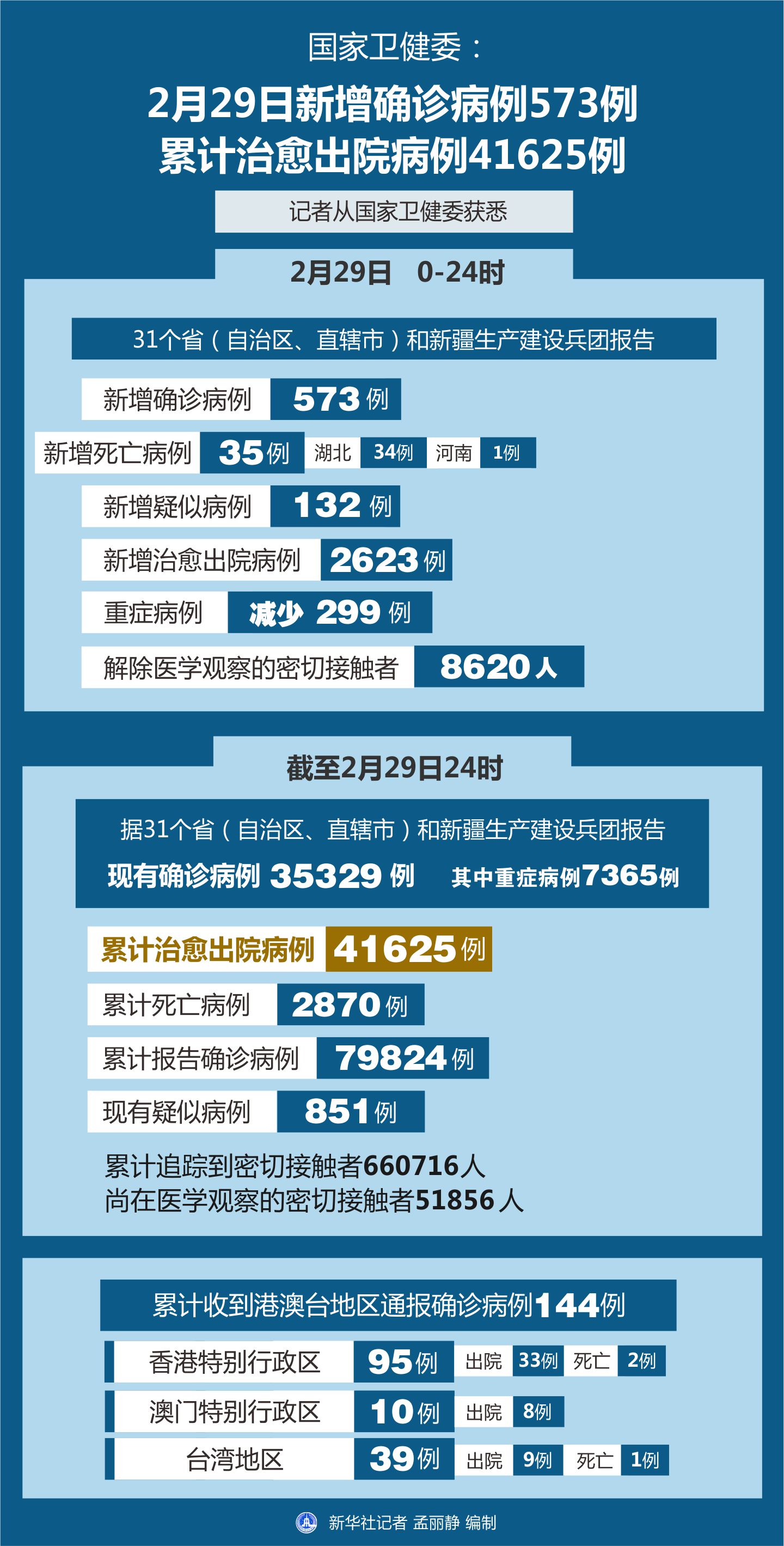 最新确诊新增病例分析与观察报告