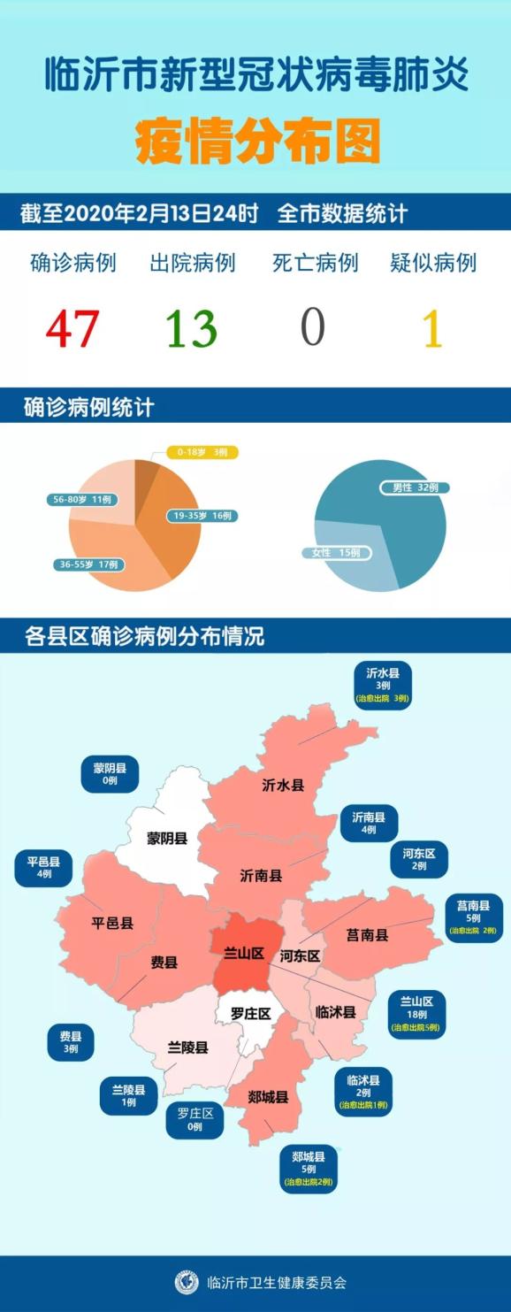 临沂冠状病毒防控最新进展更新