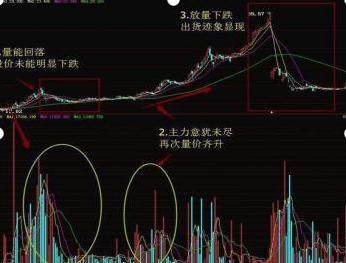 最新放量股票的投资机遇与挑战分析