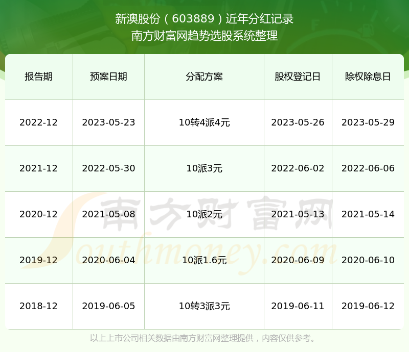 新澳最新开门奖历史记录岩土科技,数据整合执行策略_动态版38.862