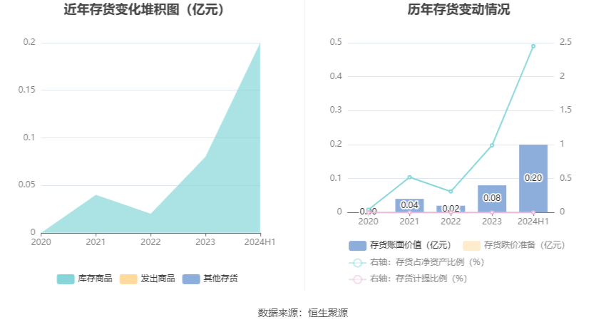 2024新澳精准资料大全,前沿说明评估_入门版88.659