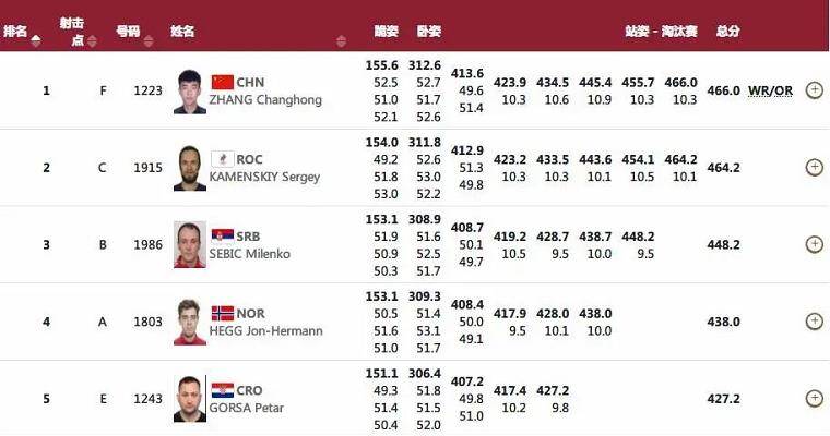 新澳门开奖号码2024年开奖记录查询,连贯评估方法_云端版55.669