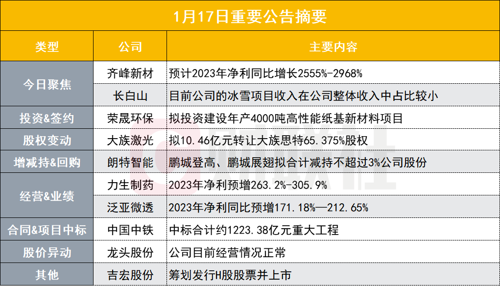 新澳门黄大仙8码大公开,实时更新解析说明_pack33.626