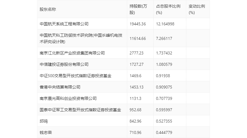 2024年12月 第1947页