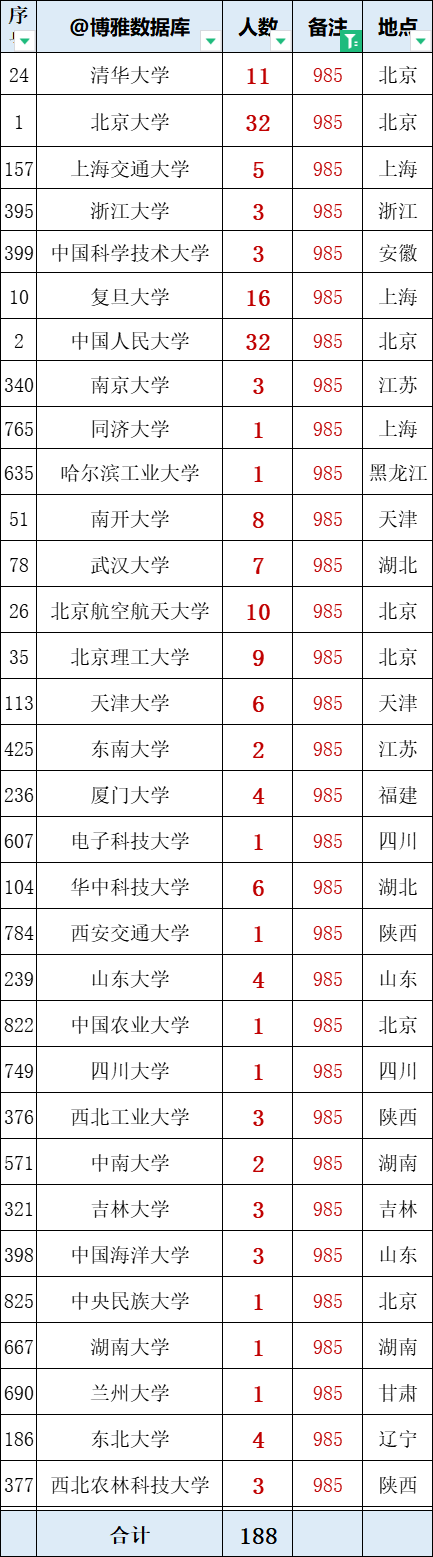 2024澳门六今晚开奖结果出来,经济执行方案分析_iPhone57.832